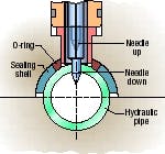 Hydraulicspneumatics Com Sites Hydraulicspneumatics com Files Uploads Custom Inline Archive Www hydraulicspneumatics com Content Site200 Articles September2004 Ideas0200png 00000000541 Hydraulicspneumatics Com Sites Hydraulicspneumatics com Files Uploads Custom Inline Archive Www hydraulicspneumatics com Content Site200 Articles September2004 Ideas0200png 00000000541