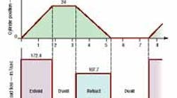 Hydraulicspneumatics Com Sites Hydraulicspneumatics com Files Uploads Custom Inline Archive Www hydraulicspneumatics com Content Site200 Articles September2004 Mocont0100png 00000000549 Hydraulicspneumatics Com Sites Hydraulicspneumatics com Files Uploads Custom Inline Archive Www hydraulicspneumatics com Content Site200 Articles September2004 Mocont0100png 00000000549