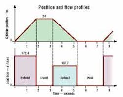 Hydraulicspneumatics Com Sites Hydraulicspneumatics com Files Uploads Custom Inline Archive Www hydraulicspneumatics com Content Site200 Articles September2004 Mocont0100png 00000000549 Hydraulicspneumatics Com Sites Hydraulicspneumatics com Files Uploads Custom Inline Archive Www hydraulicspneumatics com Content Site200 Articles September2004 Mocont0100png 00000000549