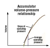 Hydraulicspneumatics Com Sites Hydraulicspneumatics com Files Uploads Custom Inline Archive Www hydraulicspneumatics com Content Site200 Articles September2004 Mocont0200png 00000000550 Hydraulicspneumatics Com Sites Hydraulicspneumatics com Files Uploads Custom Inline Archive Www hydraulicspneumatics com Content Site200 Articles September2004 Mocont0200png 00000000550