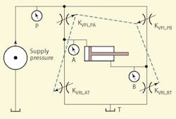 Hydraulicspneumatics Com Sites Hydraulicspneumatics com Files Uploads 2015 02 2004 11 Motion Fig 2 Hydraulicspneumatics Com Sites Hydraulicspneumatics com Files Uploads 2015 02 2004 11 Motion Fig 2