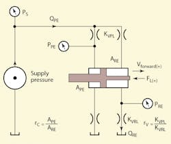 Hydraulicspneumatics Com Sites Hydraulicspneumatics com Files Uploads 2015 02 2004 11 Motion Fig 3 0 Hydraulicspneumatics Com Sites Hydraulicspneumatics com Files Uploads 2015 02 2004 11 Motion Fig 3 0