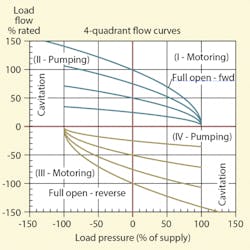 Hydraulicspneumatics Com Sites Hydraulicspneumatics com Files Uploads 2015 02 2004 11 Motion Fig 4 Hydraulicspneumatics Com Sites Hydraulicspneumatics com Files Uploads 2015 02 2004 11 Motion Fig 4