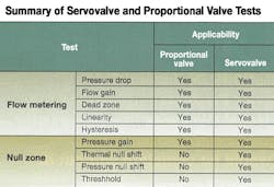 Hydraulicspneumatics Com Sites Hydraulicspneumatics com Files Uploads 2015 02 2004 11 Motion Table Hydraulicspneumatics Com Sites Hydraulicspneumatics com Files Uploads 2015 02 2004 11 Motion Table