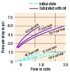 Hydraulicspneumatics Com Sites Hydraulicspneumatics com Files Uploads Custom Inline Archive Www hydraulicspneumatics com Content Site200 Articles November2004 Hp1104frlfeature 00000000563 Hydraulicspneumatics Com Sites Hydraulicspneumatics com Files Uploads Custom Inline Archive Www hydraulicspneumatics com Content Site200 Articles November2004 Hp1104frlfeature 00000000563