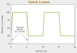 Hydraulicspneumatics Com Sites Hydraulicspneumatics com Files Uploads 2012 10 2004 04 Filter Catch Hydraulicspneumatics Com Sites Hydraulicspneumatics com Files Uploads 2012 10 2004 04 Filter Catch