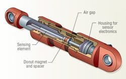 Hydraulicspneumatics Com Sites Hydraulicspneumatics com Files Uploads 2013 01 2005 09 Mts Hydraulicspneumatics Com Sites Hydraulicspneumatics com Files Uploads 2013 01 2005 09 Mts