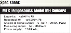 Hydraulicspneumatics Com Sites Hydraulicspneumatics com Files Uploads 2013 01 2005 09 Table Hydraulicspneumatics Com Sites Hydraulicspneumatics com Files Uploads 2013 01 2005 09 Table