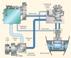 Hydraulicspneumatics Com Sites Hydraulicspneumatics com Files Uploads 2013 06 2005 02 Logan Fig 2 0 Hydraulicspneumatics Com Sites Hydraulicspneumatics com Files Uploads 2013 06 2005 02 Logan Fig 2 0