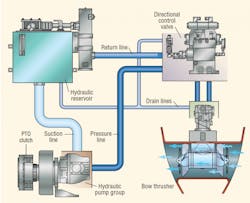 Hydraulicspneumatics Com Sites Hydraulicspneumatics com Files Uploads 2013 06 2005 02 Logan Fig 2 0 Hydraulicspneumatics Com Sites Hydraulicspneumatics com Files Uploads 2013 06 2005 02 Logan Fig 2 0