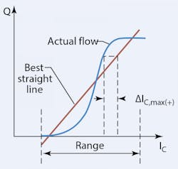 Hydraulicspneumatics Com Sites Hydraulicspneumatics com Files Uploads 2015 02 2005 02 Motion Fig 2 0 Hydraulicspneumatics Com Sites Hydraulicspneumatics com Files Uploads 2015 02 2005 02 Motion Fig 2 0