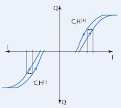 Hydraulicspneumatics Com Sites Hydraulicspneumatics com Files Uploads 2015 02 2005 02 Motion Fig 3 0 Hydraulicspneumatics Com Sites Hydraulicspneumatics com Files Uploads 2015 02 2005 02 Motion Fig 3 0