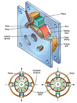 Hydraulicspneumatics Com Sites Hydraulicspneumatics com Files Uploads Custom Inline Archive Www hydraulicspneumatics com Content Site200 Articles 02 01 2005 Hydristorpng 00000003214 Hydraulicspneumatics Com Sites Hydraulicspneumatics com Files Uploads Custom Inline Archive Www hydraulicspneumatics com Content Site200 Articles 02 01 2005 Hydristorpng 00000003214