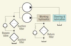 Hydraulicspneumatics Com Sites Hydraulicspneumatics com Files Uploads 2014 05 Argo1 Hydraulicspneumatics Com Sites Hydraulicspneumatics com Files Uploads 2014 05 Argo1