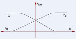 Hydraulicspneumatics Com Sites Hydraulicspneumatics com Files Uploads 2014 05 Motion Fig 1 Hydraulicspneumatics Com Sites Hydraulicspneumatics com Files Uploads 2014 05 Motion Fig 1
