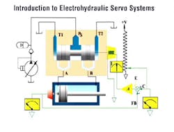 Hydraulicspneumatics Com Sites Hydraulicspneumatics com Files Uploads 2012 11 Jack S Video 1 Hydraulicspneumatics Com Sites Hydraulicspneumatics com Files Uploads 2012 11 Jack S Video 1