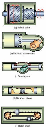 Hydraulicspneumatics Com Sites Hydraulicspneumatics com Files Uploads Custom Inline Archive Www hydraulicspneumatics com Content Site200 Articles 04 01 2005 Rotary0201png 00000003285 Hydraulicspneumatics Com Sites Hydraulicspneumatics com Files Uploads Custom Inline Archive Www hydraulicspneumatics com Content Site200 Articles 04 01 2005 Rotary0201png 00000003285