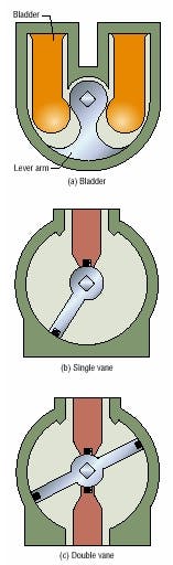 Hydraulicspneumatics Com Sites Hydraulicspneumatics com Files Uploads Custom Inline Archive Www hydraulicspneumatics com Content Site200 Articles 04 01 2005 Rotary0300png 00000003286 Hydraulicspneumatics Com Sites Hydraulicspneumatics com Files Uploads Custom Inline Archive Www hydraulicspneumatics com Content Site200 Articles 04 01 2005 Rotary0300png 00000003286