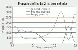 Hydraulicspneumatics Com Sites Hydraulicspneumatics com Files Uploads 2013 01 2005 06 Ia Fig 1 0 Hydraulicspneumatics Com Sites Hydraulicspneumatics com Files Uploads 2013 01 2005 06 Ia Fig 1 0
