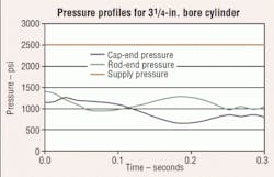 Hydraulicspneumatics Com Sites Hydraulicspneumatics com Files Uploads 2013 01 2005 06 Ia Fig 2 0 Hydraulicspneumatics Com Sites Hydraulicspneumatics com Files Uploads 2013 01 2005 06 Ia Fig 2 0