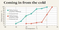 Hydraulicspneumatics Com Sites Hydraulicspneumatics com Files Uploads 2014 05 Cold Hydraulicspneumatics Com Sites Hydraulicspneumatics com Files Uploads 2014 05 Cold