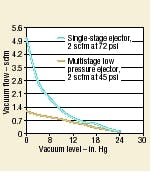Hydraulicspneumatics Com Sites Hydraulicspneumatics com Files Uploads Custom Inline Archive Www hydraulicspneumatics com Content Site200 Articles 05 01 2005 9699usevacuum02 00000003487 Hydraulicspneumatics Com Sites Hydraulicspneumatics com Files Uploads Custom Inline Archive Www hydraulicspneumatics com Content Site200 Articles 05 01 2005 9699usevacuum02 00000003487