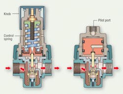 Hydraulicspneumatics Com Sites Hydraulicspneumatics com Files Uploads 2013 01 2005 07 Fr Ls Fig 3 0 Hydraulicspneumatics Com Sites Hydraulicspneumatics com Files Uploads 2013 01 2005 07 Fr Ls Fig 3 0
