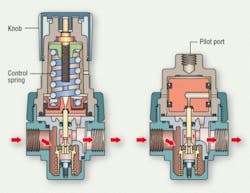 Hydraulicspneumatics Com Sites Hydraulicspneumatics com Files Uploads 2013 01 2005 07 Fr Ls Fig 3 0 Hydraulicspneumatics Com Sites Hydraulicspneumatics com Files Uploads 2013 01 2005 07 Fr Ls Fig 3 0