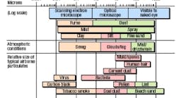 Hydraulicspneumatics Com Sites Hydraulicspneumatics com Files Uploads Custom Inline Archive Www hydraulicspneumatics com Content Site200 Articles 06 01 2005 97738things0200 00000003552 Hydraulicspneumatics Com Sites Hydraulicspneumatics com Files Uploads Custom Inline Archive Www hydraulicspneumatics com Content Site200 Articles 06 01 2005 97738things0200 00000003552