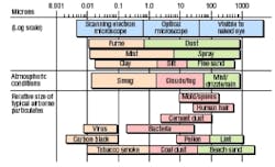 Hydraulicspneumatics Com Sites Hydraulicspneumatics com Files Uploads Custom Inline Archive Www hydraulicspneumatics com Content Site200 Articles 06 01 2005 97738things0200 00000003552 Hydraulicspneumatics Com Sites Hydraulicspneumatics com Files Uploads Custom Inline Archive Www hydraulicspneumatics com Content Site200 Articles 06 01 2005 97738things0200 00000003552