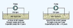 Hydraulicspneumatics Com Sites Hydraulicspneumatics com Files Uploads Custom Inline Archive Www hydraulicspneumatics com Content Site200 Articles 06 01 2005 97738things0300 00000003553 Hydraulicspneumatics Com Sites Hydraulicspneumatics com Files Uploads Custom Inline Archive Www hydraulicspneumatics com Content Site200 Articles 06 01 2005 97738things0300 00000003553