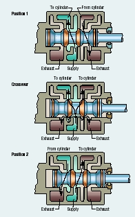 Hydraulicspneumatics Com Sites Hydraulicspneumatics com Files Uploads Custom Inline Archive Www hydraulicspneumatics com Content Site200 Articles 06 01 2005 9774 Making0100j 00000003554