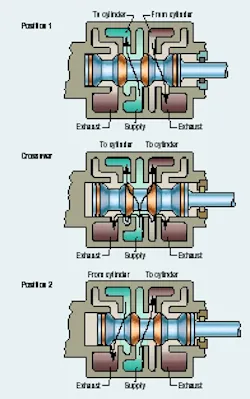 Hydraulicspneumatics Com Sites Hydraulicspneumatics com Files Uploads Custom Inline Archive Www hydraulicspneumatics com Content Site200 Articles 06 01 2005 9774 Making0100j 00000003554 Hydraulicspneumatics Com Sites Hydraulicspneumatics com Files Uploads Custom Inline Archive Www hydraulicspneumatics com Content Site200 Articles 06 01 2005 9774 Making0100j 00000003554