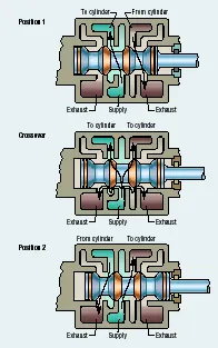 Hydraulicspneumatics Com Sites Hydraulicspneumatics com Files Uploads Custom Inline Archive Www hydraulicspneumatics com Content Site200 Articles 06 01 2005 9774 Making0100j 00000003554 Hydraulicspneumatics Com Sites Hydraulicspneumatics com Files Uploads Custom Inline Archive Www hydraulicspneumatics com Content Site200 Articles 06 01 2005 9774 Making0100j 00000003554