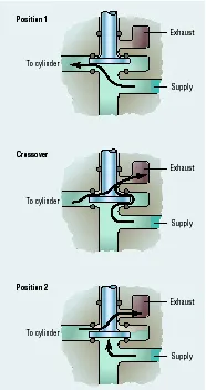 Hydraulicspneumatics Com Sites Hydraulicspneumatics com Files Uploads Custom Inline Archive Www hydraulicspneumatics com Content Site200 Articles 06 01 2005 9774 Making0200j 00000003555 Hydraulicspneumatics Com Sites Hydraulicspneumatics com Files Uploads Custom Inline Archive Www hydraulicspneumatics com Content Site200 Articles 06 01 2005 9774 Making0200j 00000003555