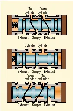 Hydraulicspneumatics Com Sites Hydraulicspneumatics com Files Uploads Custom Inline Archive Www hydraulicspneumatics com Content Site200 Articles 06 01 2005 9774 Making0201j 00000003556 Hydraulicspneumatics Com Sites Hydraulicspneumatics com Files Uploads Custom Inline Archive Www hydraulicspneumatics com Content Site200 Articles 06 01 2005 9774 Making0201j 00000003556