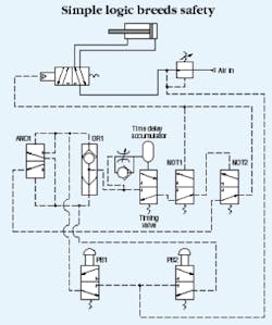 Hydraulicspneumatics Com Sites Hydraulicspneumatics com Files Uploads Custom Inline Archive Www hydraulicspneumatics com Content Site200 Articles 06 01 2005 9775 Logical0200 00000003560 Hydraulicspneumatics Com Sites Hydraulicspneumatics com Files Uploads Custom Inline Archive Www hydraulicspneumatics com Content Site200 Articles 06 01 2005 9775 Logical0200 00000003560