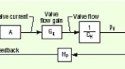 Hydraulicspneumatics Com Sites Hydraulicspneumatics com Files Uploads Custom Inline Archive Www hydraulicspneumatics com Content Site200 Articles 06 01 2005 9780 Controlling 00000003566 Hydraulicspneumatics Com Sites Hydraulicspneumatics com Files Uploads Custom Inline Archive Www hydraulicspneumatics com Content Site200 Articles 06 01 2005 9780 Controlling 00000003566