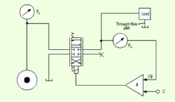 Hydraulicspneumatics Com Sites Hydraulicspneumatics com Files Uploads Custom Inline Archive Www hydraulicspneumatics com Content Site200 Articles 06 01 2005 9780 Controlling 00000003567 Hydraulicspneumatics Com Sites Hydraulicspneumatics com Files Uploads Custom Inline Archive Www hydraulicspneumatics com Content Site200 Articles 06 01 2005 9780 Controlling 00000003567