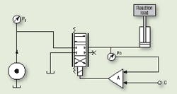 Hydraulicspneumatics Com Sites Hydraulicspneumatics com Files Uploads Custom Inline Archive Www hydraulicspneumatics com Content Site200 Articles 07 01 2005 9809fig2png 00000003594 Hydraulicspneumatics Com Sites Hydraulicspneumatics com Files Uploads Custom Inline Archive Www hydraulicspneumatics com Content Site200 Articles 07 01 2005 9809fig2png 00000003594