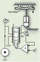 Hydraulicspneumatics Com Sites Hydraulicspneumatics com Files Uploads Custom Inline Archive Www hydraulicspneumatics com Content Site200 Articles 07 01 2005 9809fig3png 00000003595 Hydraulicspneumatics Com Sites Hydraulicspneumatics com Files Uploads Custom Inline Archive Www hydraulicspneumatics com Content Site200 Articles 07 01 2005 9809fig3png 00000003595