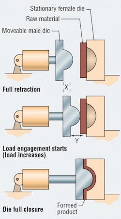 Hydraulicspneumatics Com Sites Hydraulicspneumatics com Files Uploads 2015 02 2005 08 Motion Control Hydraulicspneumatics Com Sites Hydraulicspneumatics com Files Uploads 2015 02 2005 08 Motion Control