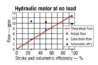 Hydraulicspneumatics Com Sites Hydraulicspneumatics com Files Uploads Custom Inline Archive Www hydraulicspneumatics com Content Site200 Articles 08 01 2005 11391 Pumpcuts02 00000004863 Hydraulicspneumatics Com Sites Hydraulicspneumatics com Files Uploads Custom Inline Archive Www hydraulicspneumatics com Content Site200 Articles 08 01 2005 11391 Pumpcuts02 00000004863