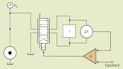 Hydraulicspneumatics Com Sites Hydraulicspneumatics com Files Uploads 2016 10 Motion 10 05 Fig 1 Hydraulicspneumatics Com Sites Hydraulicspneumatics com Files Uploads 2016 10 Motion 10 05 Fig 1