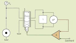 Hydraulicspneumatics Com Sites Hydraulicspneumatics com Files Uploads 2016 10 Motion 10 05 Fig 1 Hydraulicspneumatics Com Sites Hydraulicspneumatics com Files Uploads 2016 10 Motion 10 05 Fig 1