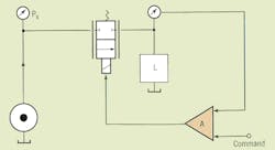 Hydraulicspneumatics Com Sites Hydraulicspneumatics com Files Uploads 2016 10 Motion Fig 2 Hydraulicspneumatics Com Sites Hydraulicspneumatics com Files Uploads 2016 10 Motion Fig 2