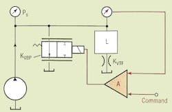 Hydraulicspneumatics Com Sites Hydraulicspneumatics com Files Uploads 2016 10 Motion Fig 4 Hydraulicspneumatics Com Sites Hydraulicspneumatics com Files Uploads 2016 10 Motion Fig 4