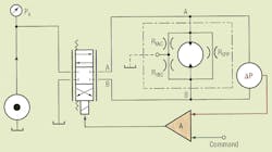Hydraulicspneumatics Com Sites Hydraulicspneumatics com Files Uploads 2016 10 Motion Fig 3 Hydraulicspneumatics Com Sites Hydraulicspneumatics com Files Uploads 2016 10 Motion Fig 3