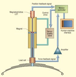 Hydraulicspneumatics Com Sites Hydraulicspneumatics com Files Uploads 2016 10 Nachtwey Fig 1 0 Hydraulicspneumatics Com Sites Hydraulicspneumatics com Files Uploads 2016 10 Nachtwey Fig 1 0