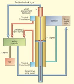 Hydraulicspneumatics Com Sites Hydraulicspneumatics com Files Uploads 2016 10 Nachtwey Fig 2 Hydraulicspneumatics Com Sites Hydraulicspneumatics com Files Uploads 2016 10 Nachtwey Fig 2